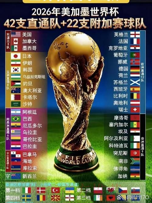2026世界杯预测哪个好全站 2026世界杯预测哪个好全站