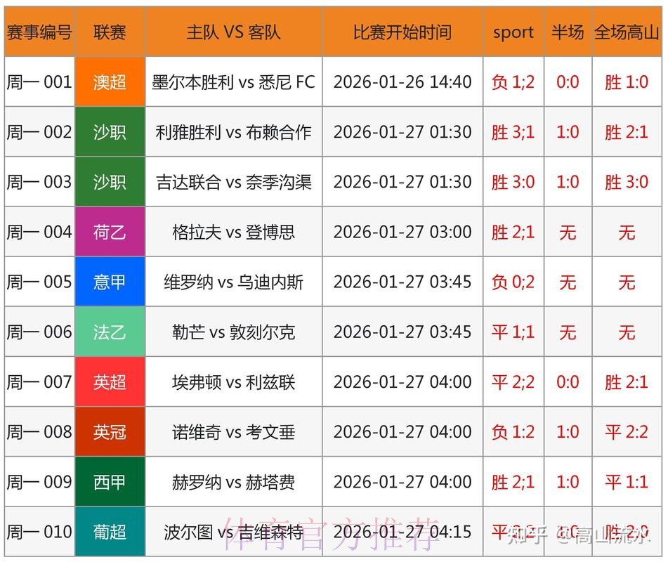 世界杯预测入口